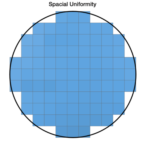 helios spacial uniformity
