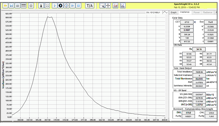 ilt960 uv graph 1