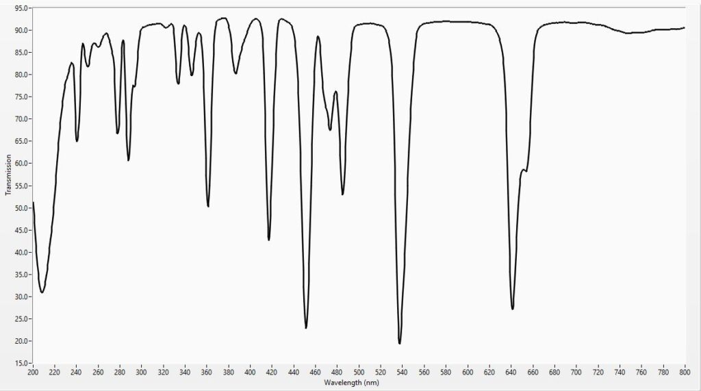 scorpii_holmium_oxide_solution_spectrum