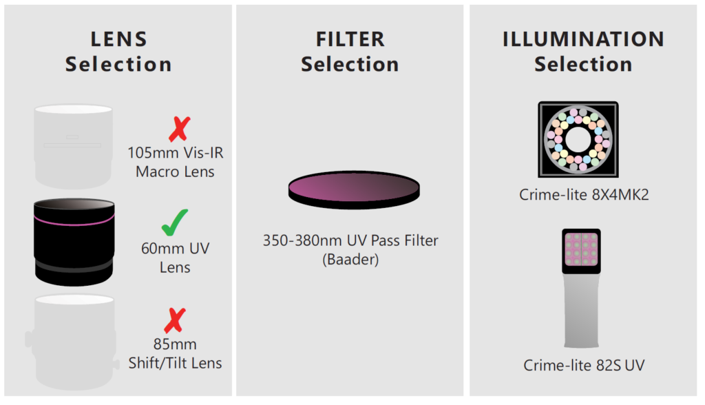 reflected-UV fingerprint imaging