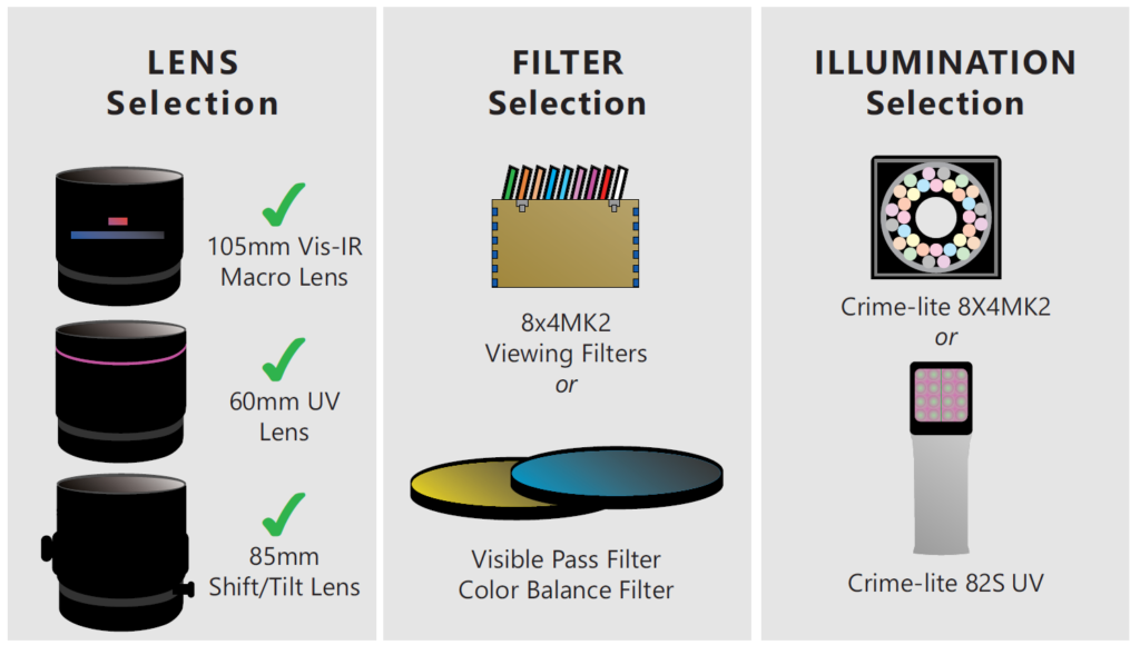 UV Fluorescence Fingerprint Imaging