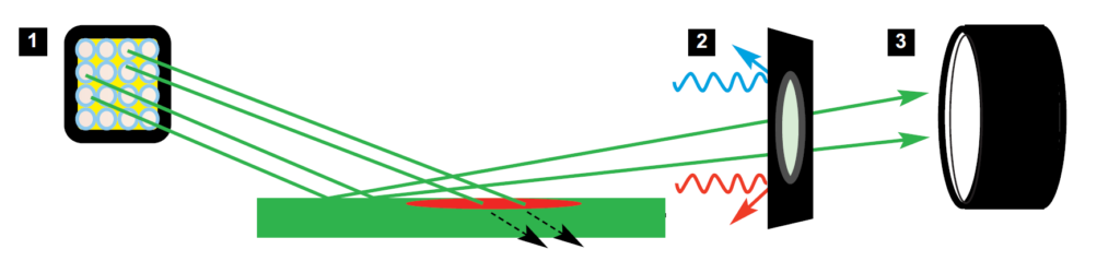 Visible Contrast Imaging