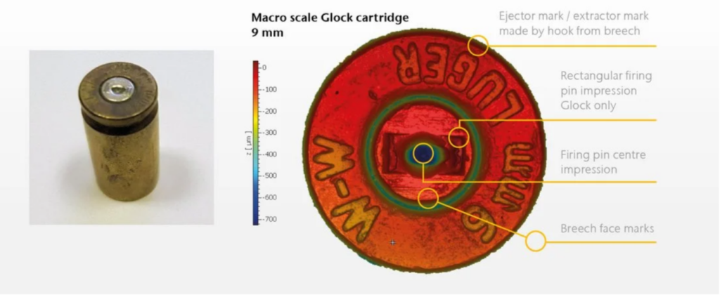 surface metrology glock cartridge