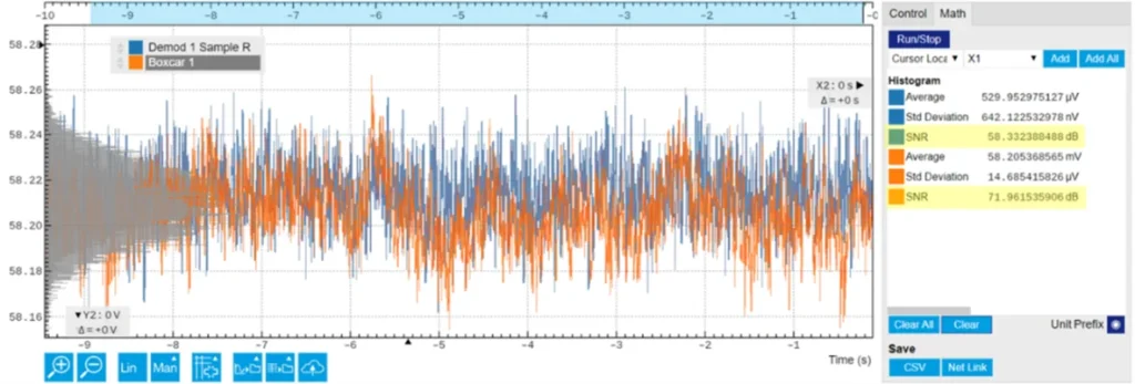 SNR comparison of Lock-in and boxcar measurement on the LabOne plotter